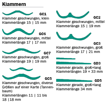 Plastiform Klammer Profile | günstig bestellen bei WEBER DENTAL STUTTGART Plastiform Klammer Profile | günstig bestellen bei WEBER DENTAL STUTTGART